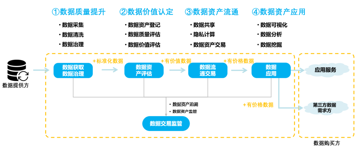 数据资产化先行者——优易数据的标准化创新实践之路(数据资产标准化要素价值) 排名链接