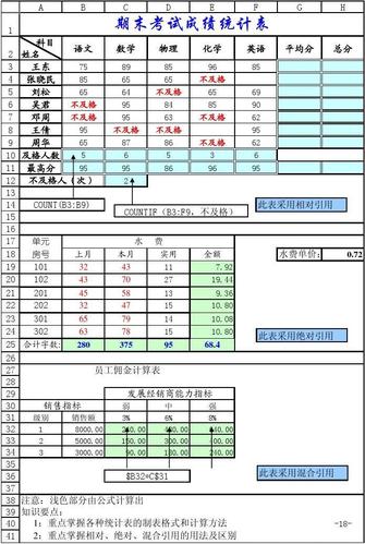 office，Excel，ps(小童培训出库专项训练) 软件优化