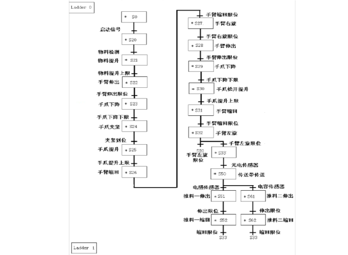 「PLC进阶」如何通过编写SCL语言程序实现物料分拣？(分拣进阶物料编写程序) 软件优化