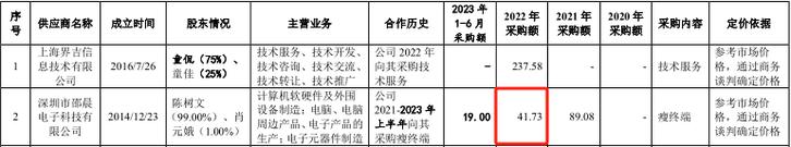 凝思软件IPO过会：年营收2.1亿 拟募资7.9亿(持股凝思亿元万元营收) 99链接平台