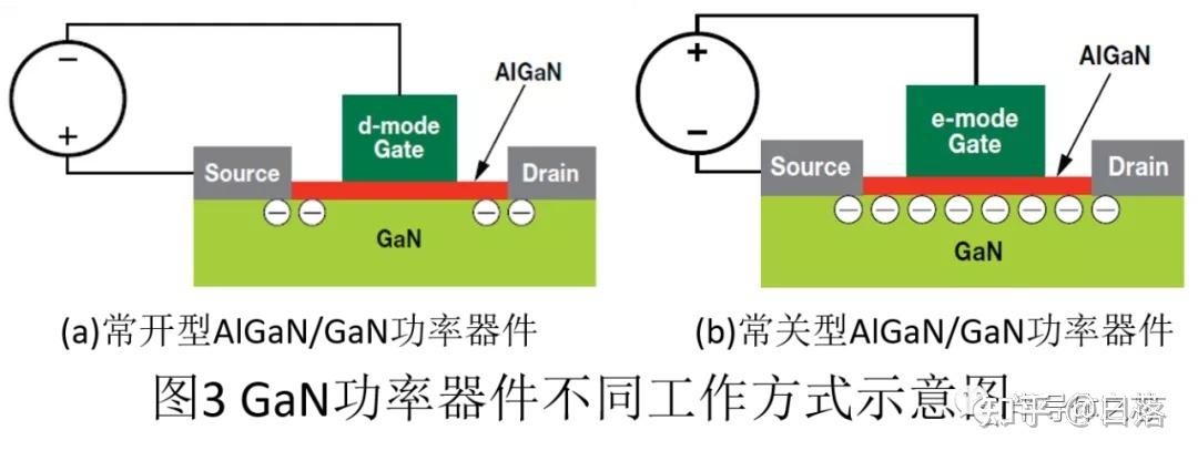 横向AlGaN/GaN基SBD结构及物理模型数据库的开发(器件击穿结构横向卡尔) 软件开发