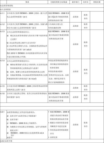 ISO9001-2015内审检查表(含检查记录)(组织产品过程顾客和服务) 排名链接