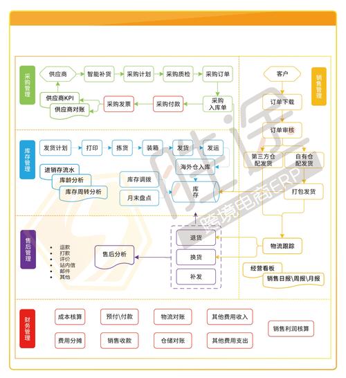 ERP定制费用怎么算？详解跨境电商成本控制策略(定制费用成本成本控制跨境) 99链接平台