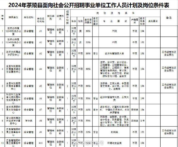 株洲市城市建设发展集团有限公司下属子公司2018年专业技术人才招聘公告(工作经验以上学历相关专业本科相关) 排名链接