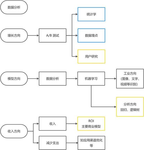 一起详细走遍数据分析全流程！(分析数据产品分享实战) 软件优化