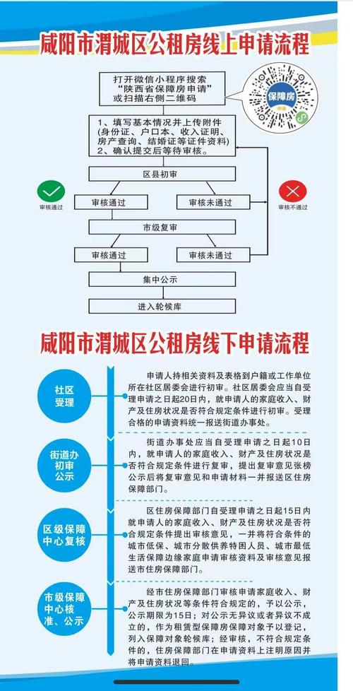 渭南公租房可线上申请啦(申请线上租房保障住房) 99链接平台