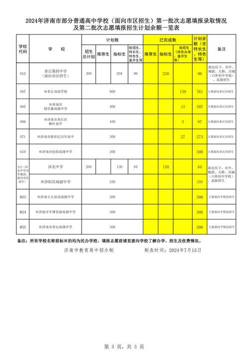 济南市高中阶段招录学校招生计划及代码、指标生分配方案（不含莱芜、钢城）｜2024中考(不含招生计划配方中考代码) 排名链接