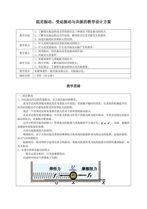 高中物理学科思政《受迫振动 共振》教学设计(共振振动思政教学设计频率) 99链接平台