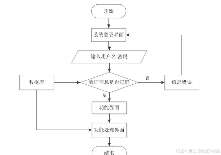 租车租赁系统开发讲解(租赁系统开发互联网用户) 排名链接