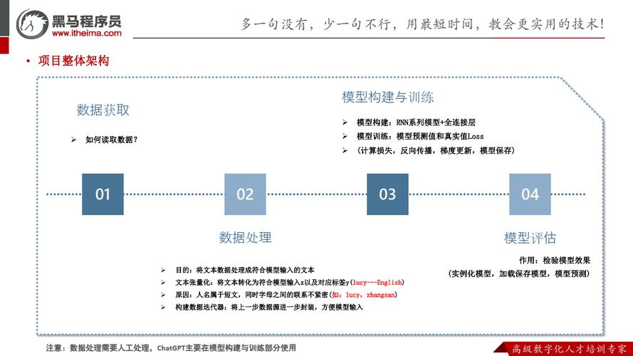 AI视频教程下载：使用ChatGPT进行商务写作(写作商务你将生成提高) 软件优化