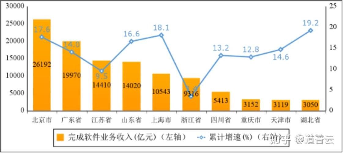 中国应用软件行业趋势预测及投资规划分析报告2024-2030年(分析图表应用软件企业单位) 排名链接