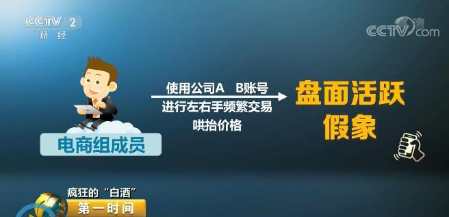 50元的白酒“炒”到6800元 他们想仿造一个股票交易平台 经济+(白酒警方小李万元平台) 排名链接