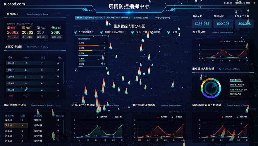 赞！洛阳这位海归博士开发软件 科学战“疫”(平台疫情健康状况理工学院上报) 软件优化