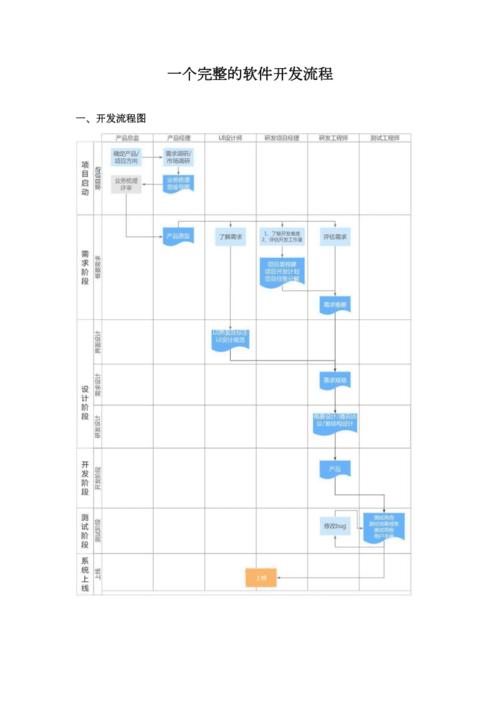 包头食品软件开发流程？(包头开发软件阶段用户) 软件优化