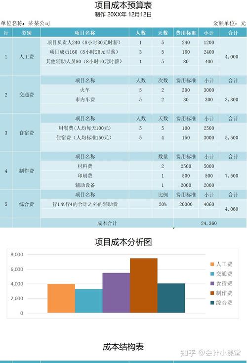 软件行业人工成本核算问题研究(工时项目成本人员费用) 软件优化