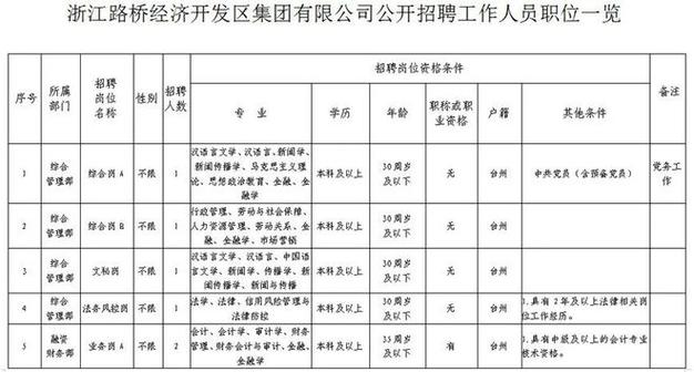 台州一批单位正在招聘、选聘(选聘招聘报名单位岗位) 软件开发