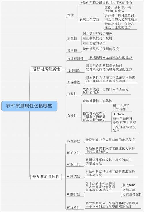 软件开发中的质量属性有哪些？(系统能力属性质量易于) 软件开发