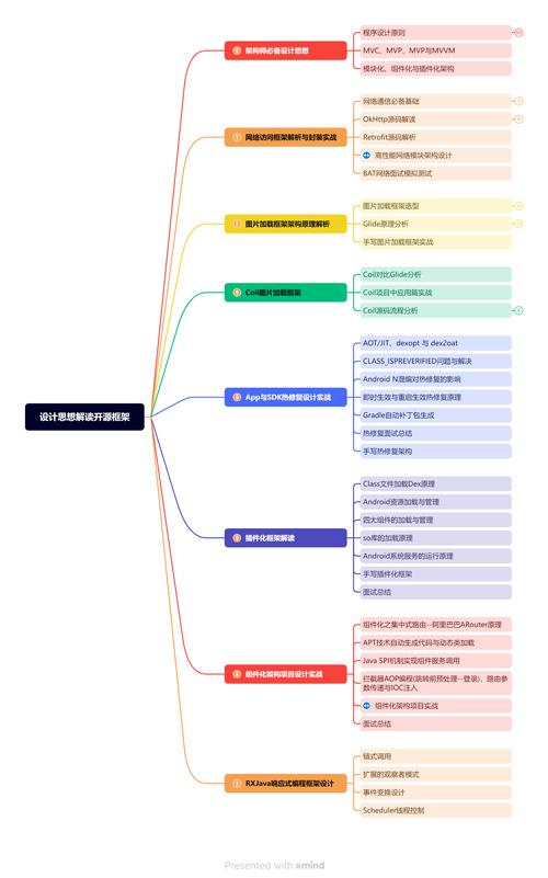 更通用，更流行的开发框架(开发框架通用流行依赖) 排名链接