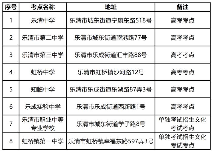 汕头考区1500余人报名(考区考试考点考生开考) 99链接平台