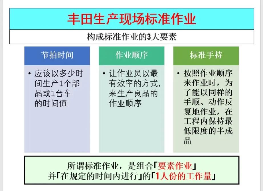 一篇说透标准工时与作业节拍(工时作业标准节拍生产) 软件开发