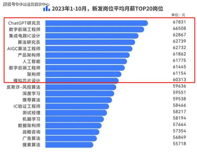 全球AI大厂薪酬大起底(算法人工智能学习硕士岗位) 排名链接