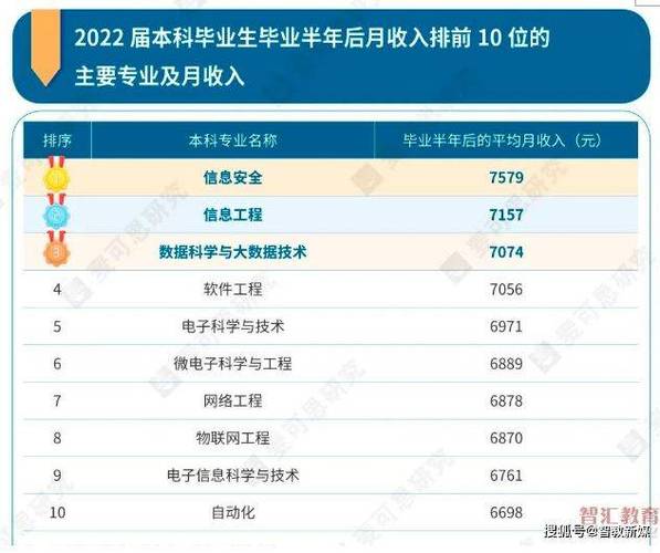 2024考研|软件工程专业院校TOP10综合情况分析(软件工程学科软件学院教育部) 排名链接