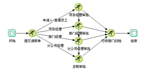 提高业务发布的效率(业务流程模式提高技术) 排名链接