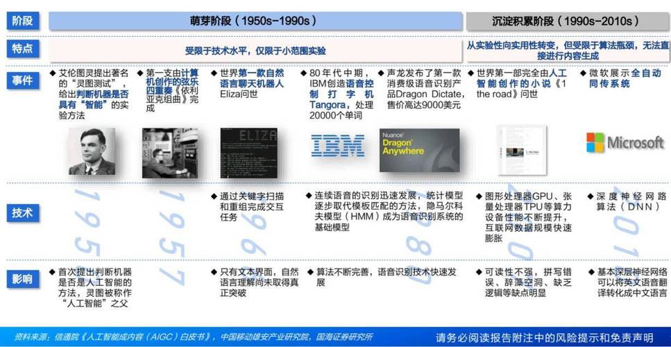 AI后续发展的七个阶段与造富机会(美金互联网基础设施机会都是) 排名链接