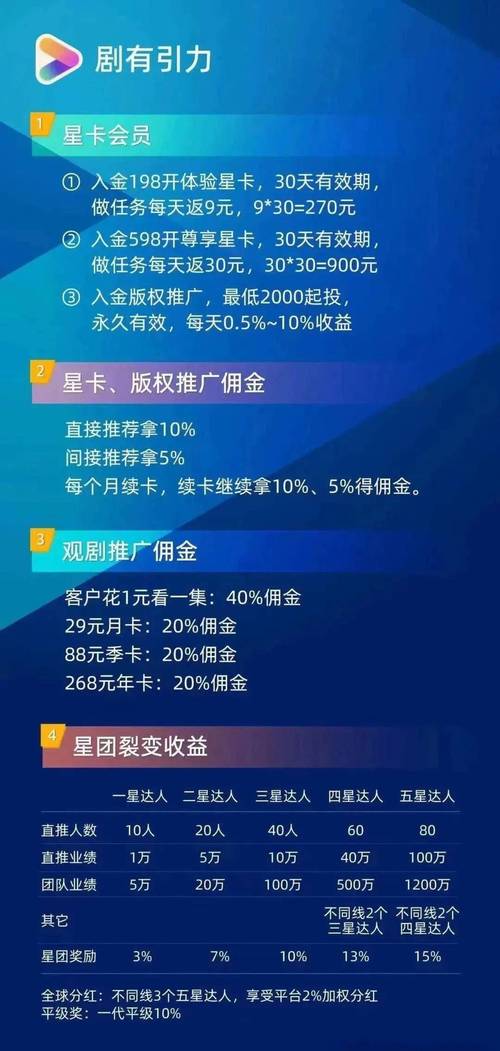 盈利无忧(批发模式玩法用户平台) 排名链接