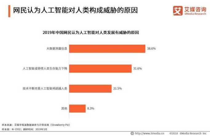 要注意规避这些风险(人工智能生成新华网提供者服务) 排名链接