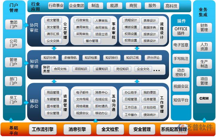 你需要的13个移动应用开发平台(应用程序平台是一个开发构建) 软件开发