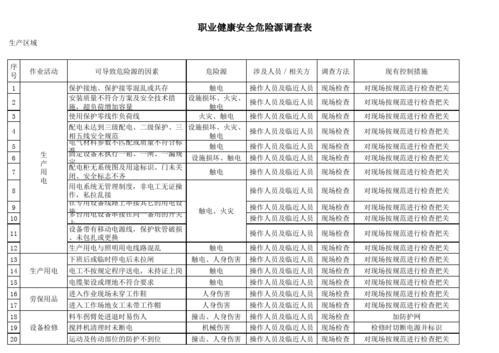 ISO45001认证审核需准备的工作及详细资料(危险源职业病职业泄漏清单) 排名链接