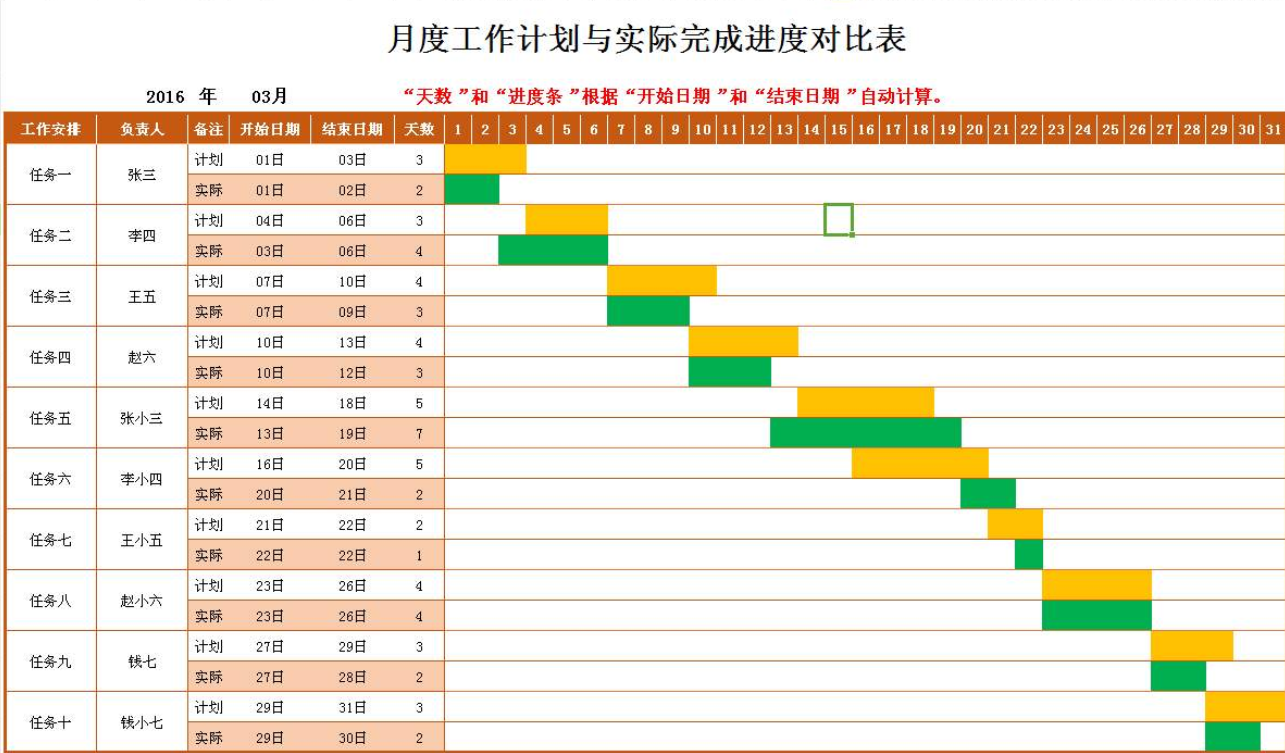 甘特图软件编年史：一个世纪的创新与传承(甘特图里程碑项目基线路径) 排名链接