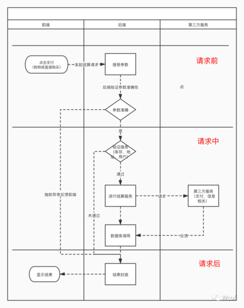 数据埋点：后端接口/日志的请求和存储(后端数据日志请求用户) 软件开发