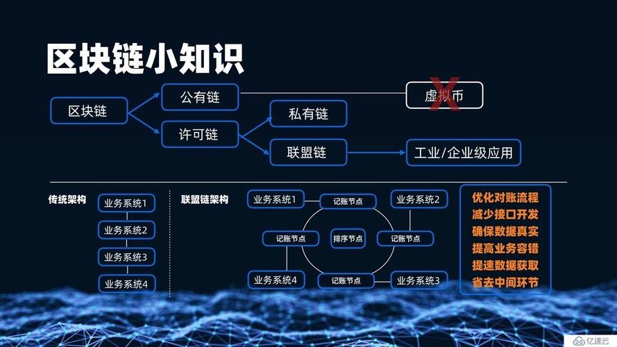 基于Java开发一套完整的区块链系统（附完整源码）(区块节点系统网络共识) 99链接平台