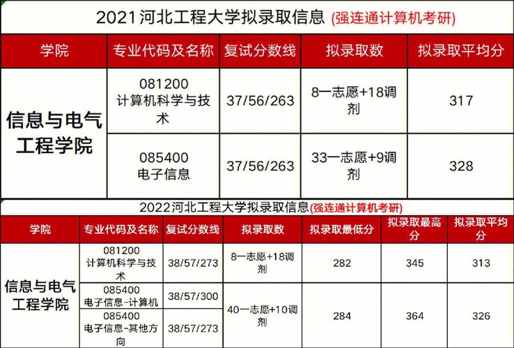 河北省各大学本科专业5——河北工程大学——(高考-志愿)(工程专业本专业培养学科) 排名链接