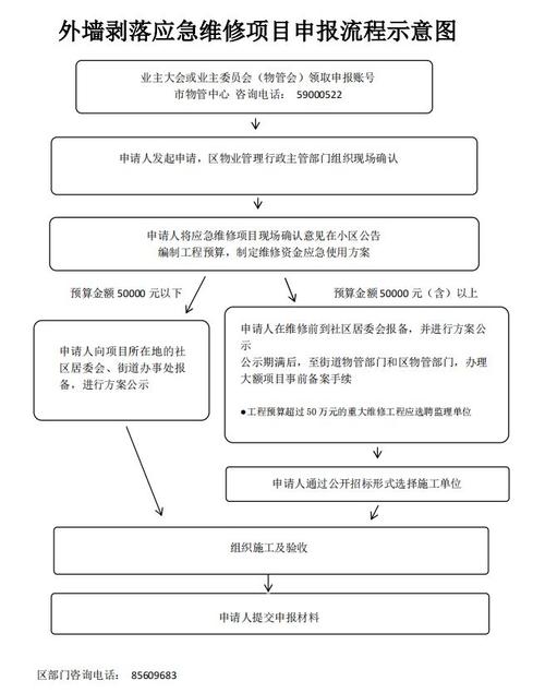 智慧建筑：基于YOLOv7的建筑外墙缺陷检测(建筑外墙缺陷检测数据) 软件开发