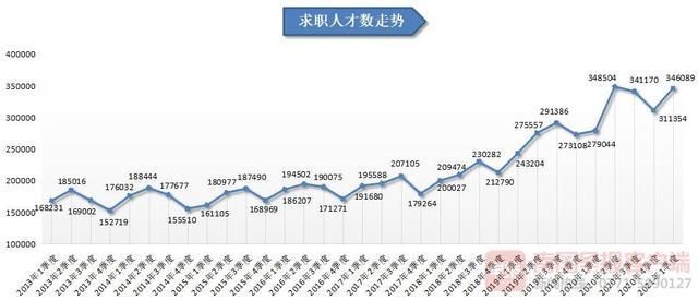 相关岗位用人需求约400人(华为岗位研发基地投入使用) 排名链接