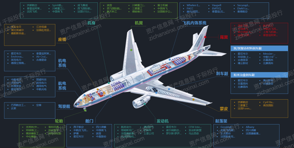 航空工业上电：民机复杂机载系统的国产之路(系统研制项目飞机设计) 软件开发