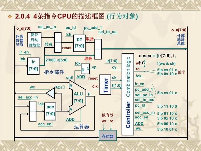 如何设计和生产CPU？这篇文章说得最详细！|半导体行业观察(晶体管指令处理器芯片设计) 99链接平台