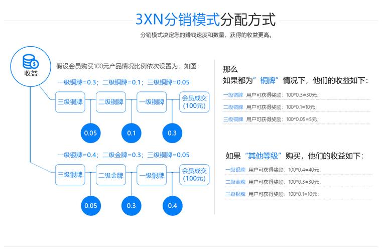 分销系统软件如何开发(分销策略系统参与者软件) 软件优化