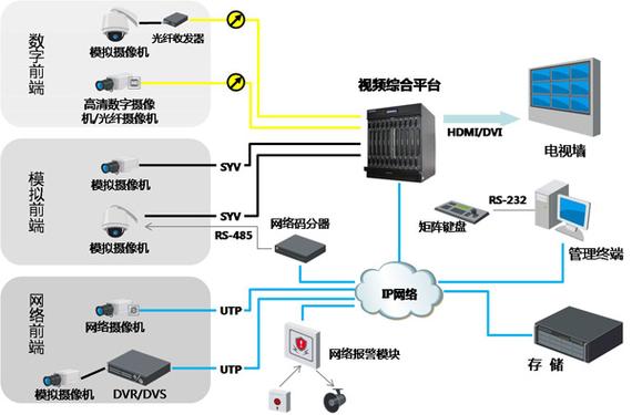 第三方视频监控平台建设汇报方案（PPT）(第三方汇报视频监控方案建设) 软件优化