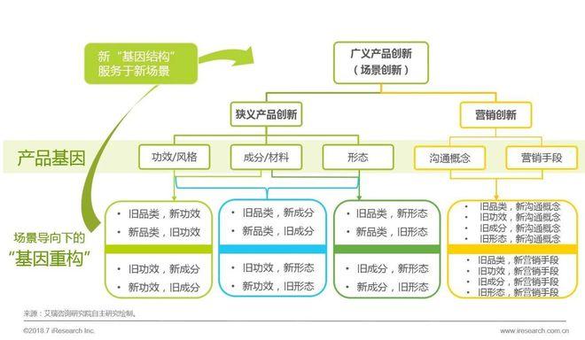 大幅提升用户粘性、消费渗透率 | 创新场景(内容用户场景提升创新) 99链接平台