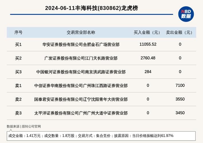 海推股份将在新三板挂牌公开转让 2022年营收1.39亿(万元股份金融界挂牌推土机) 软件开发