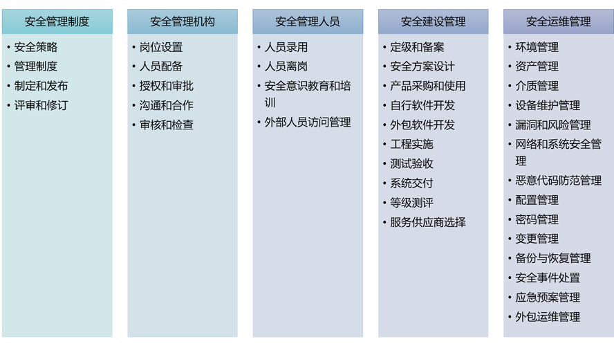 现代医院网络安全管理面临的挑战和对策(医院网络安全数据信息安全风险) 软件优化