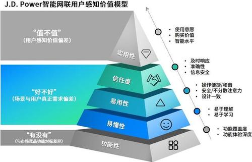 提升了用户对车辆部件状态的感知，增强了操作的直观性，提升了用户体验(图标车辆金融界切换部件) 99链接平台