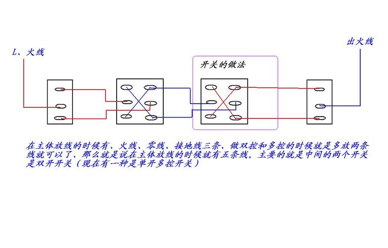 双控开关改多控开关的方法(开关电灯方法控制接线) 99链接平台