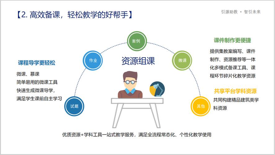 怎样实现数字化课件教学？(课件教学开发用户内容) 排名链接