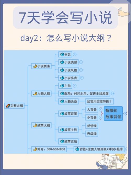 创作一部完整的梦幻武侠小说——大纲及关键元素建议(元素主角江湖武侠小说大纲) 99链接平台