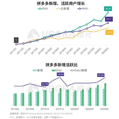 轻松实现用户增长(推送用户消息华为增长) 软件优化